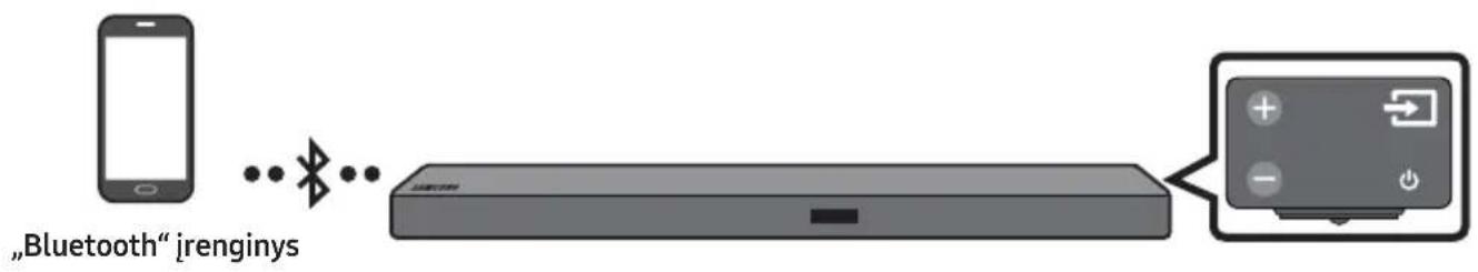 SAMSUNG HWM550 - Prijungimas per „Bluetooth“ - 1