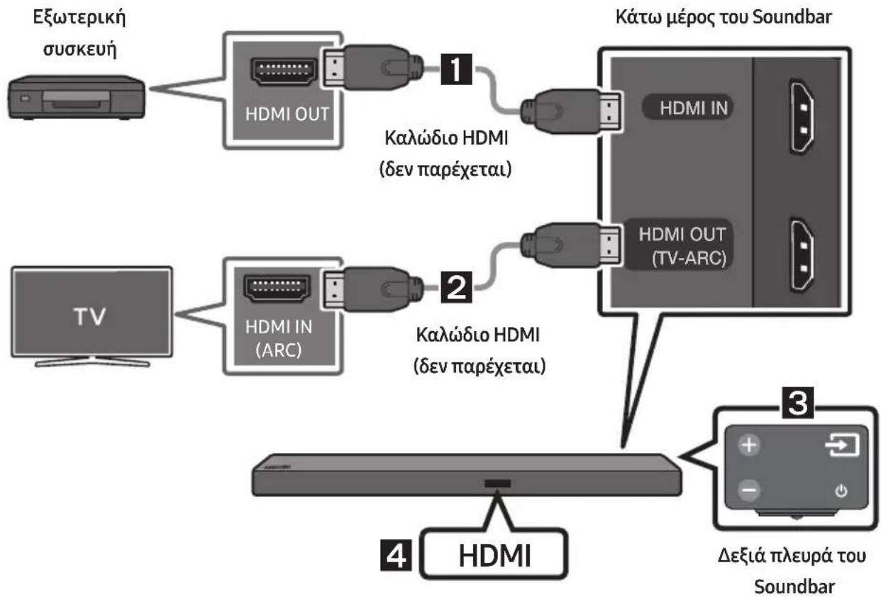 SAMSUNG HWM550 - Σύνδεση μέσω καλωδίου HDMI - 1