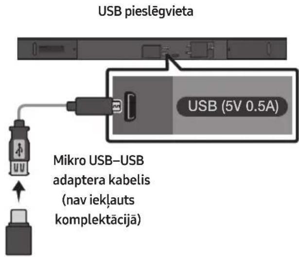 SAMSUNG HWM550 - PROGRAMMATÜRAS ATJAUNINÅSANA - 1