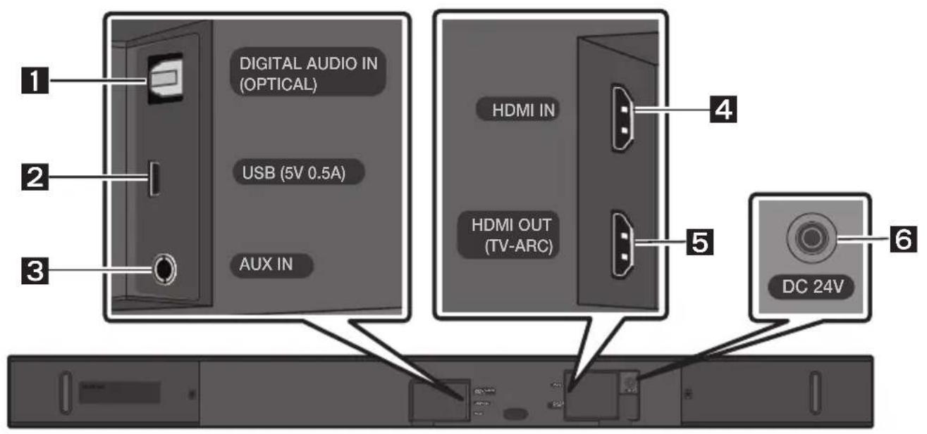 SAMSUNG HWM550 - Pannello inferiore della Soundbar - 1