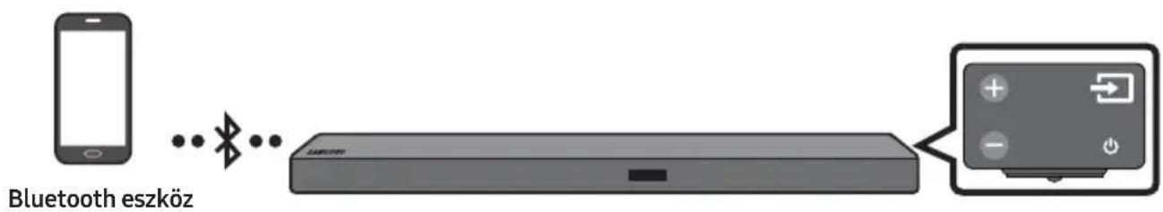SAMSUNG HWM550 - Csatlakozás Bluetooth-on Keresztül - 1
