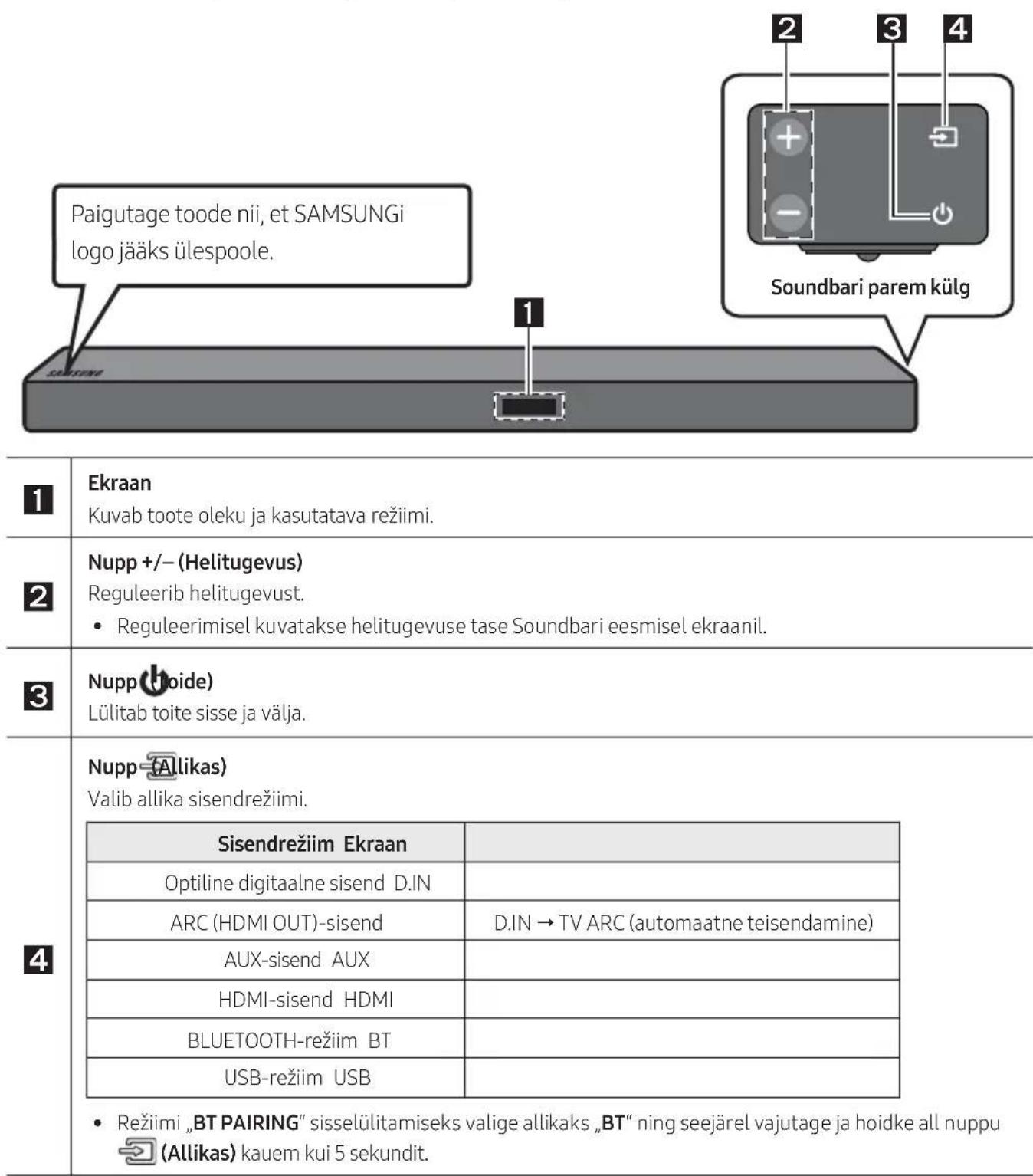 SAMSUNG HWM550 - Soundbarisipaneel /parempoolne paneel - 1