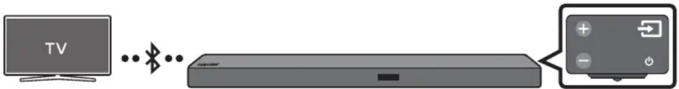 SAMSUNG HWM550 - Teleri ühendamine Bluetooth kaudu - 1