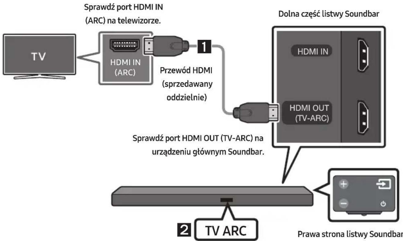 SAMSUNG HWM550 - Podłuczanie do televizora za pomocamyfrowego przyzewodu HDMI - 1