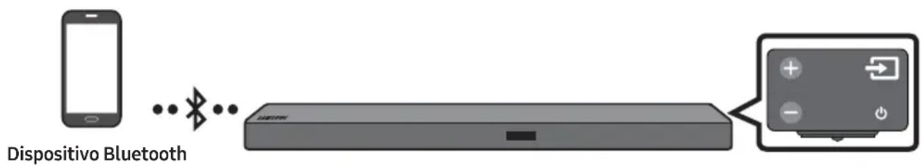 SAMSUNG HWM550 - Connessione tramite Bluetooth - 1