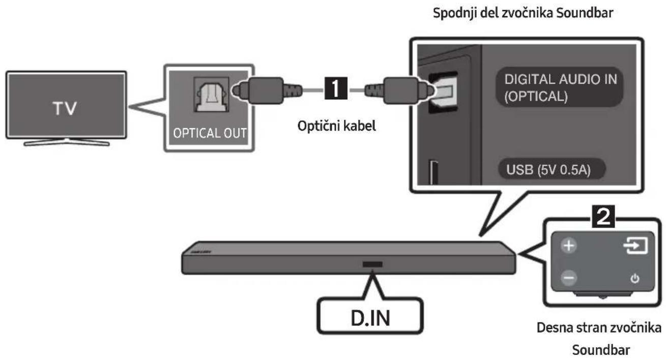 SAMSUNG HWM550 - Povezovanje z optičnim kablom - 1