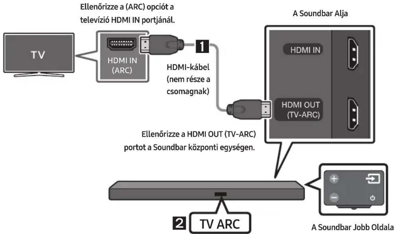 SAMSUNG HWM550 - Televízio csatlakoztatása HDMI-kabelle - 1