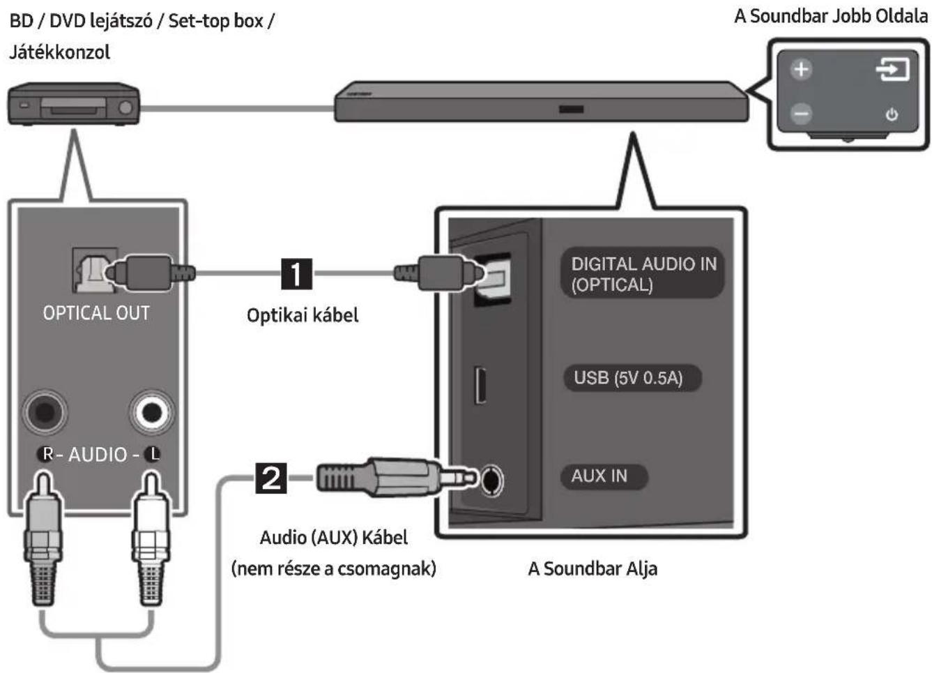 SAMSUNG HWM550 - Csatlakoztatás Optikai vagy Analog Audio (AUX) Kábelle - 1