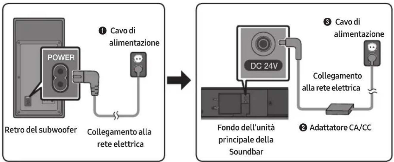 SAMSUNG HWM550 - Collegamento alla rete elettrica - 1