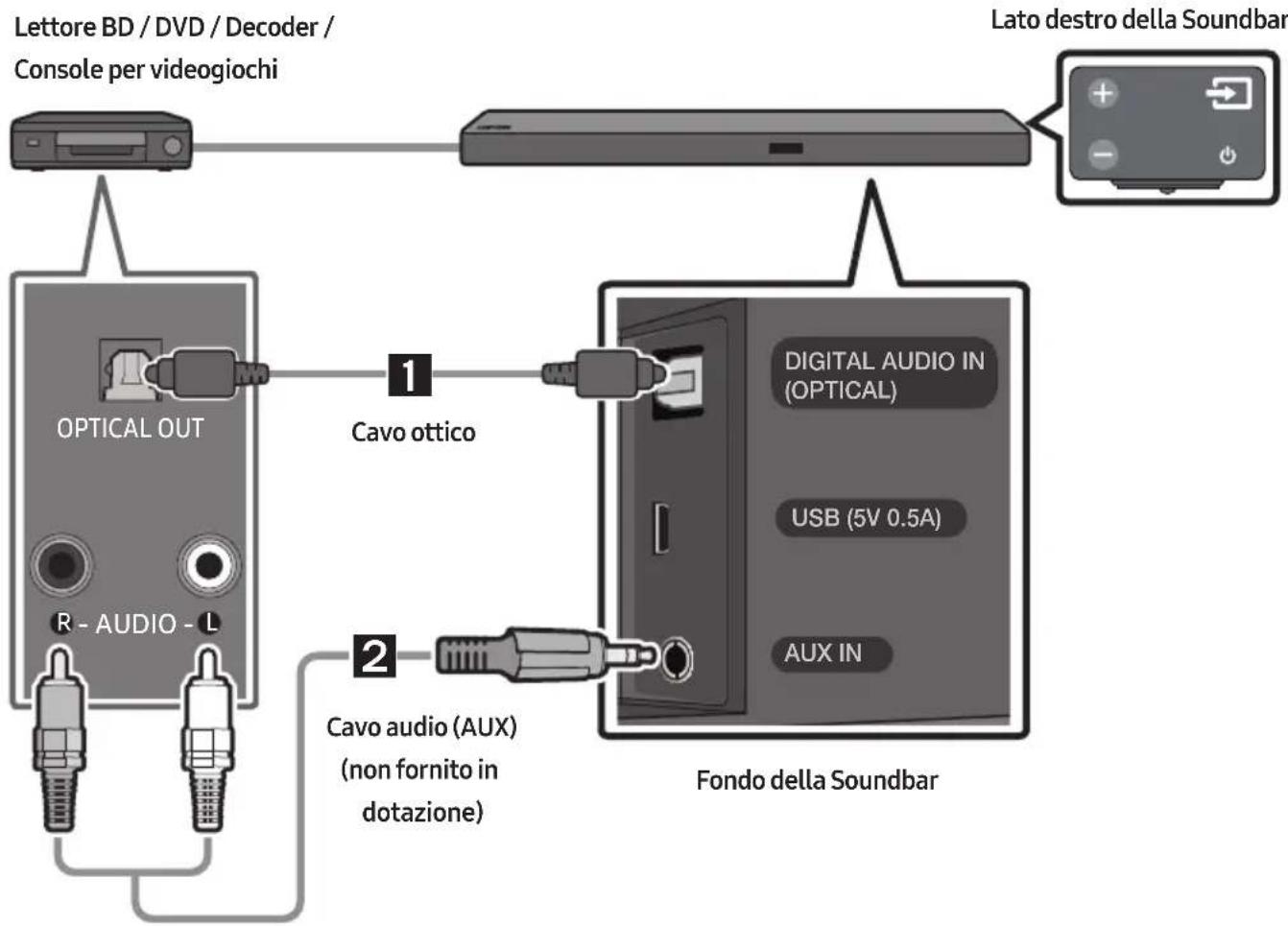 SAMSUNG HWM550 - Collegamento tramite un cavo audio (AUX) ottico o analogico - 1