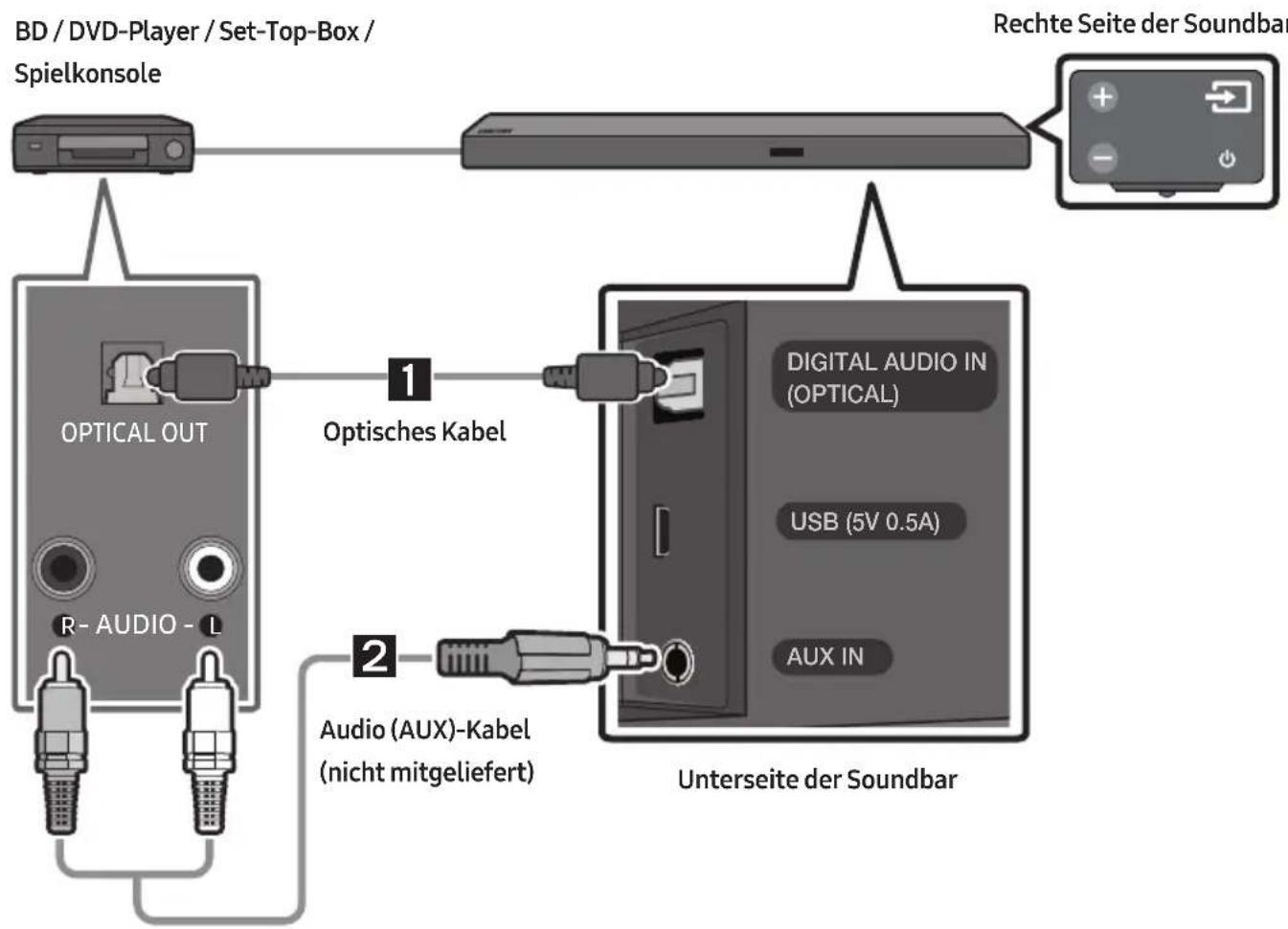 SAMSUNG HWM550 - Verbindung mit einem optischen oder analogen Audio (AUX)-Kabel - 1