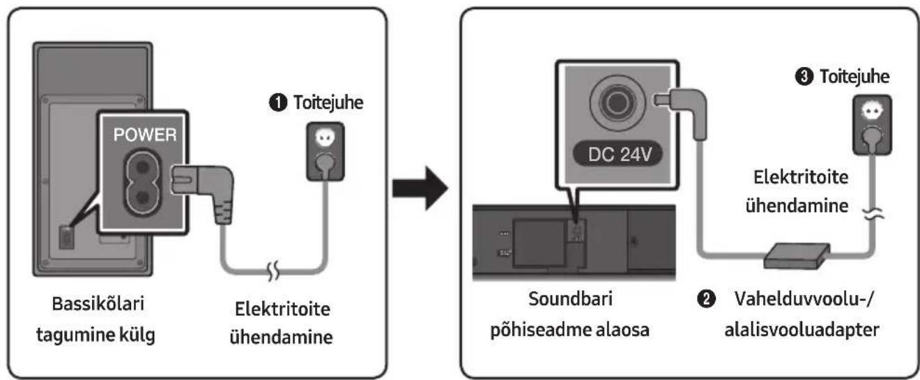 SAMSUNG HWM550 - Elektritoite ühendamine - 1