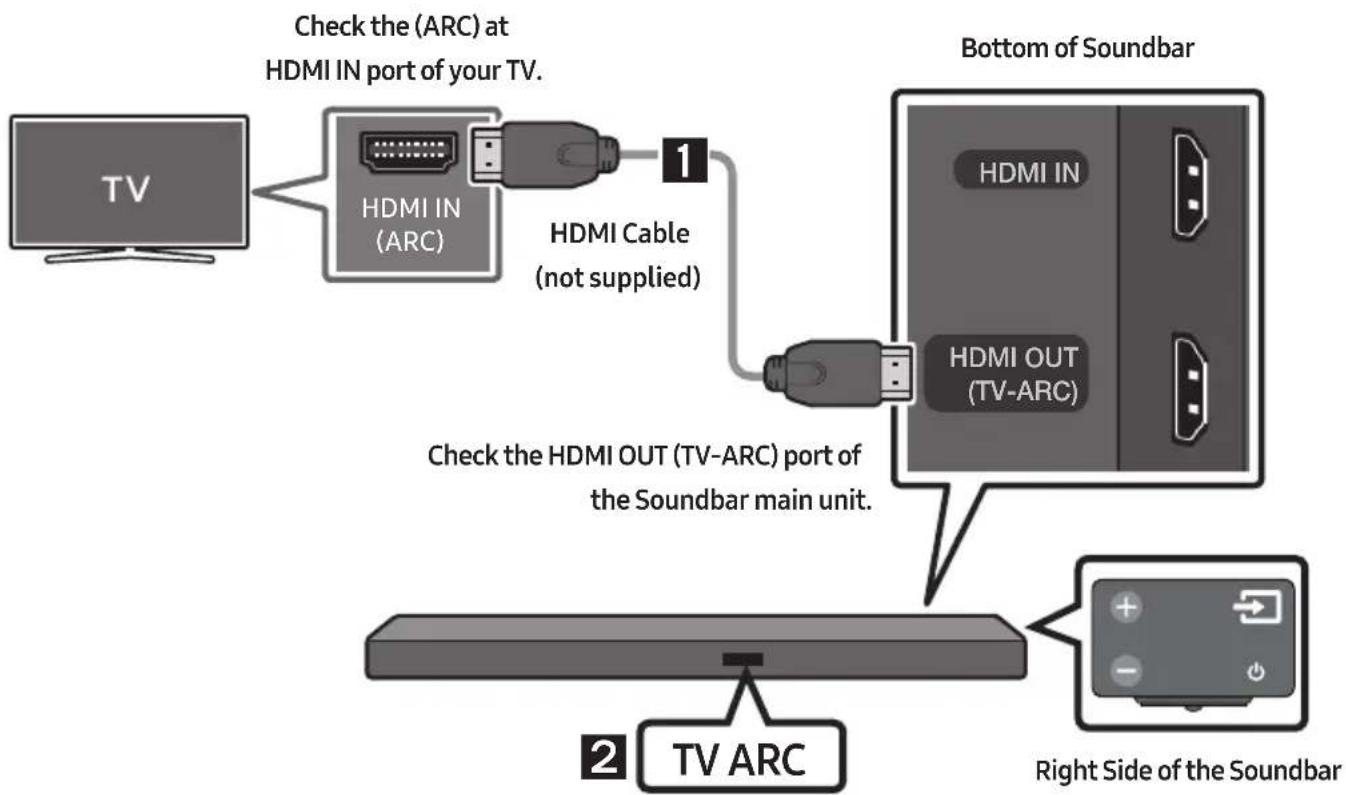 SAMSUNG HWM550 - Connecting a TV using an HDMI Cable - 1