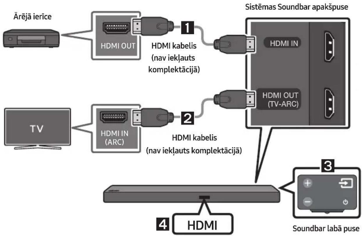 SAMSUNG HWM550 - Savienojuma izveide, izmantojot HDMI kabeli - 1
