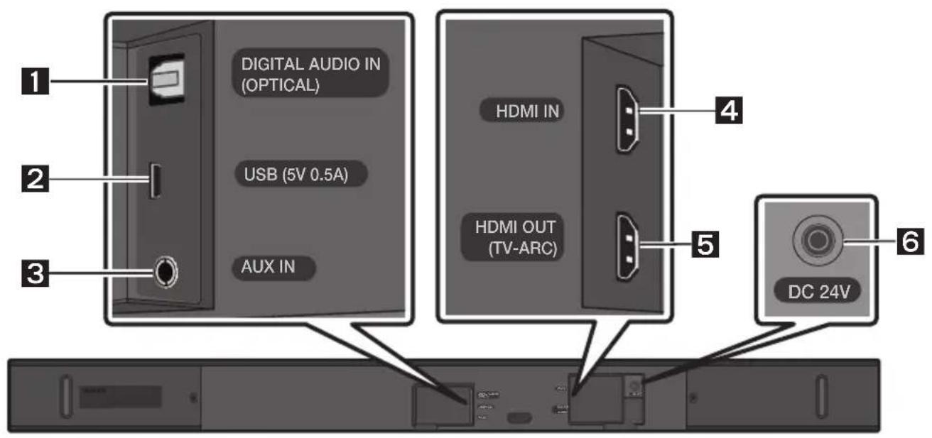 SAMSUNG HWM550 - Dolní panel zařízení Soundbar - 1