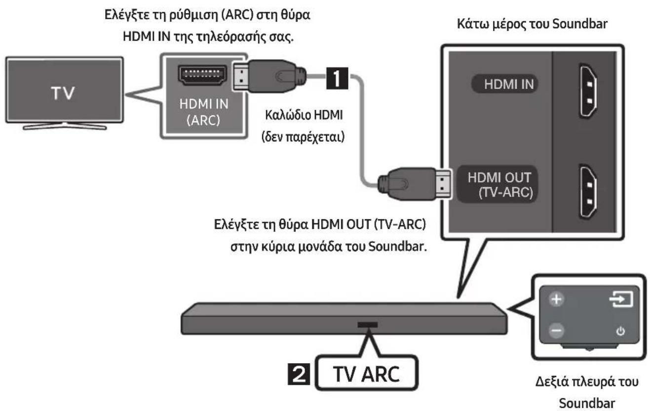 SAMSUNG HWM550 - Σύνδεση τηλέρασης με καλώδιο HDMI - 1