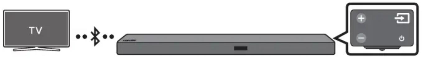 SAMSUNG HWM550 - Connecting a TV via Bluetooth - 1
