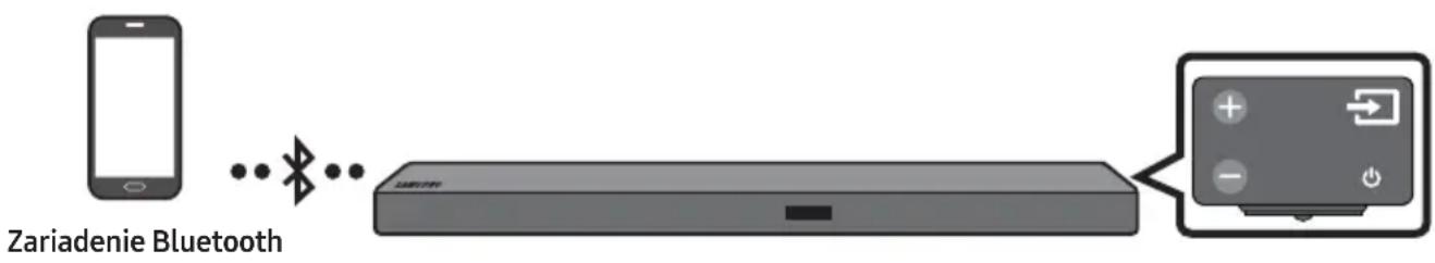 SAMSUNG HWM550 - Pripojenie pomocou Rozhrania Bluetooth - 1