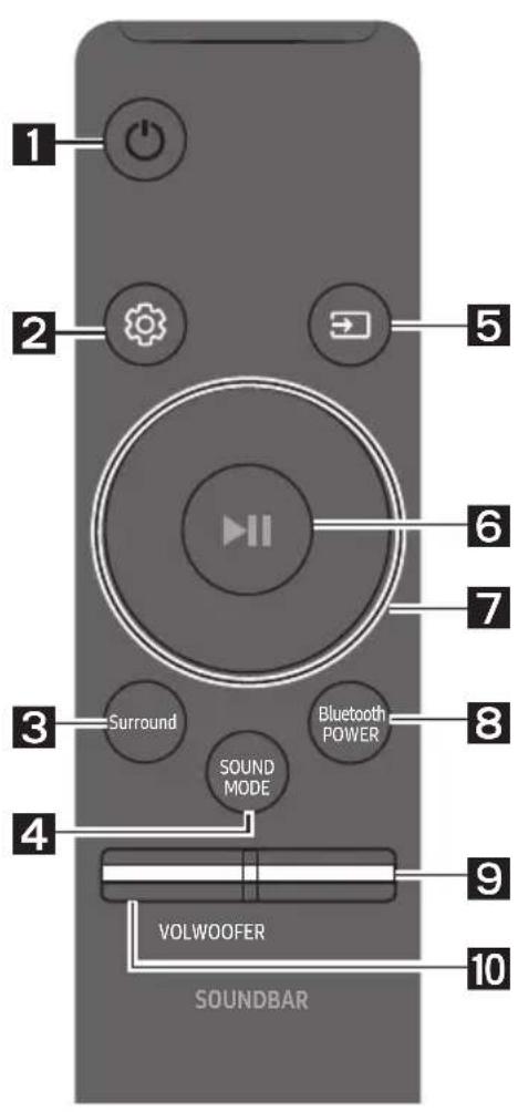 SAMSUNG HWM550 - UTILISATION DE LA TÉLÉCOMMANDE - 1