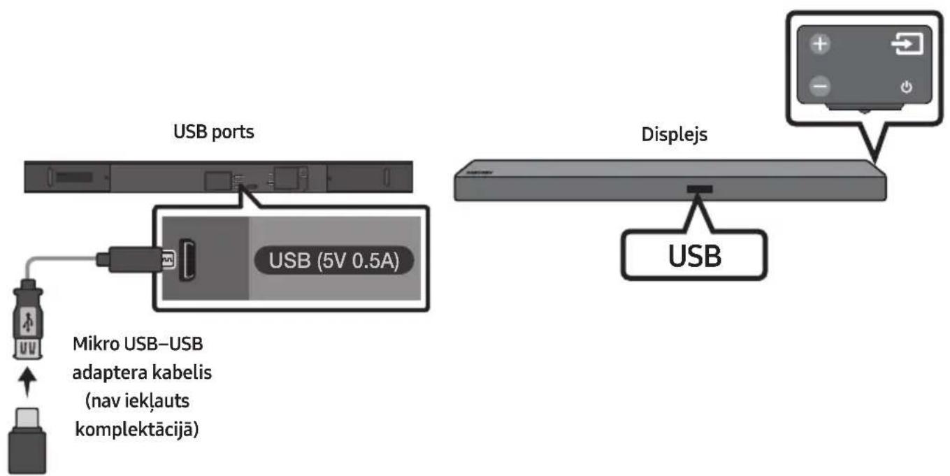 SAMSUNG HWM550 - USB SAVIENOJUMA IZVEIDE - 1
