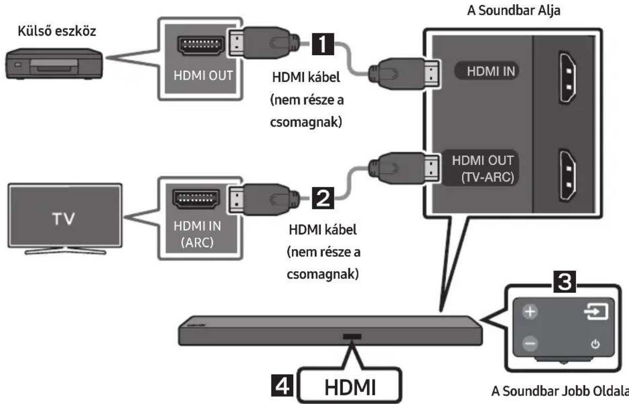 SAMSUNG HWM550 - Csatlakoztatás HDMI-kabelle - 1