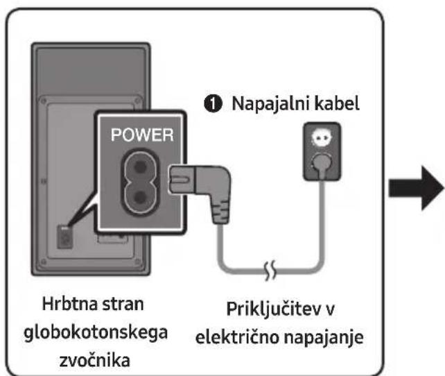 SAMSUNG HWM550 - Priključitev v elektricno napajanje - 1