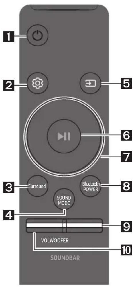 SAMSUNG HWM550 - TÁLVADIBAS PULTS LIETOSANA - 1
