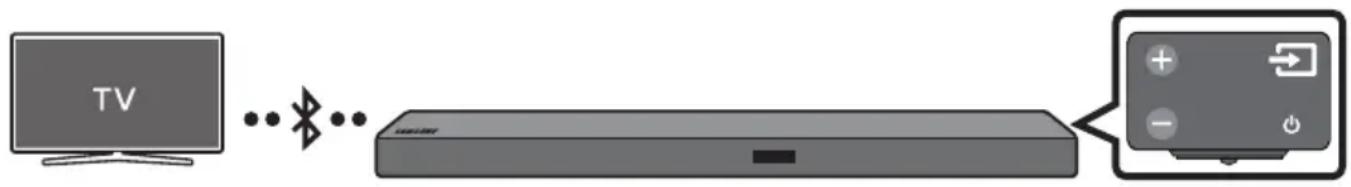 SAMSUNG HWM550 - Povezovanje televizorja prek funkcije Bluetooth - 1