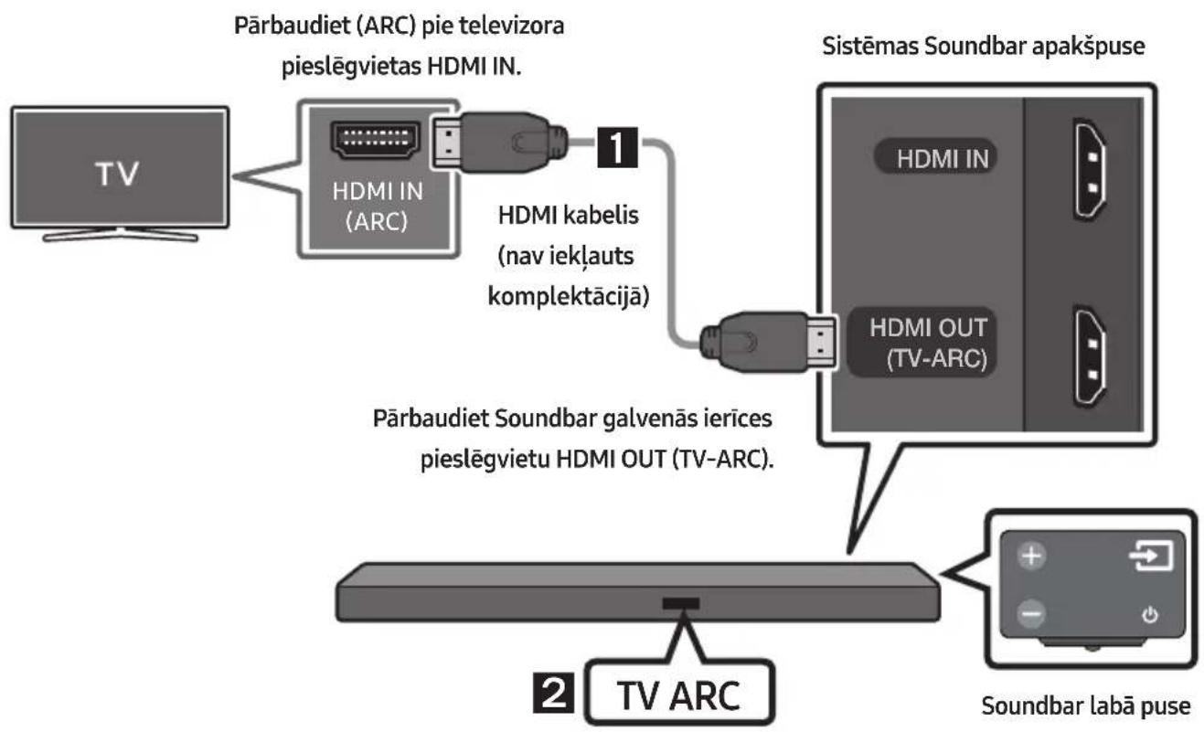 SAMSUNG HWM550 - Savienojuma izveide ar televizoru, izmantojot HDMI kabeli - 1