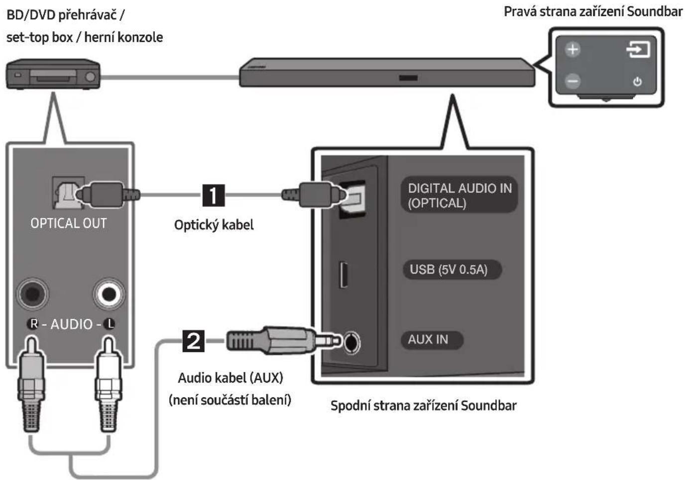 SAMSUNG HWM550 - Připojeni pomoci optického Či analogového audio kabelu (AUX) - 1