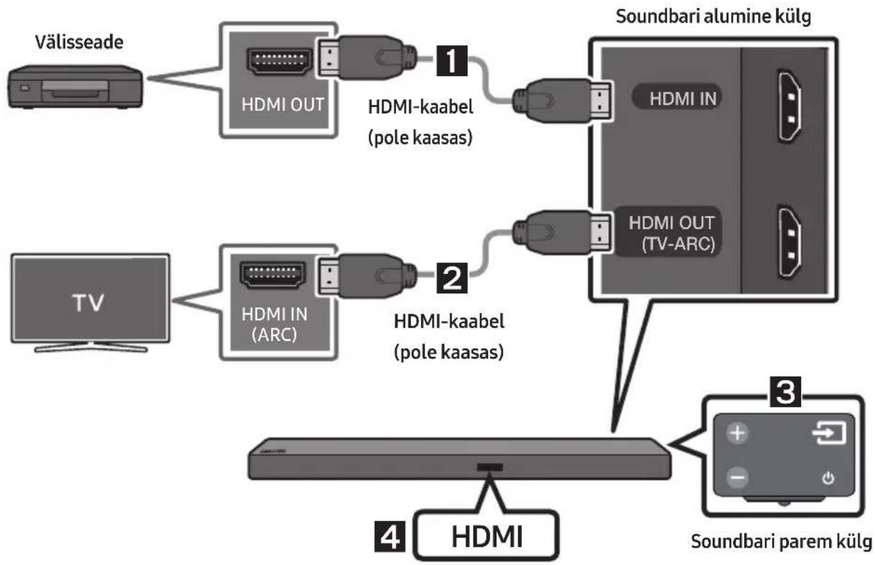 SAMSUNG HWM550 - Uhendamine HDMI-kaabli kaudu - 1