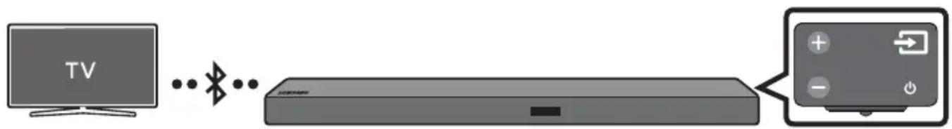 SAMSUNG HWM550 - Verbindung eines Fernsehers per Bluetooth - 1