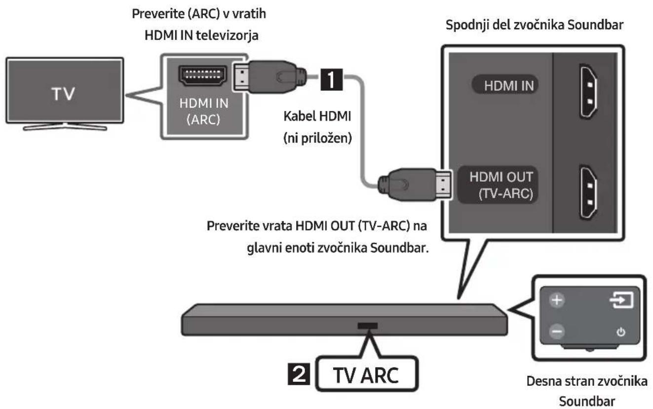 SAMSUNG HWM550 - Povezovanje televizorja s kablom HDMI - 1