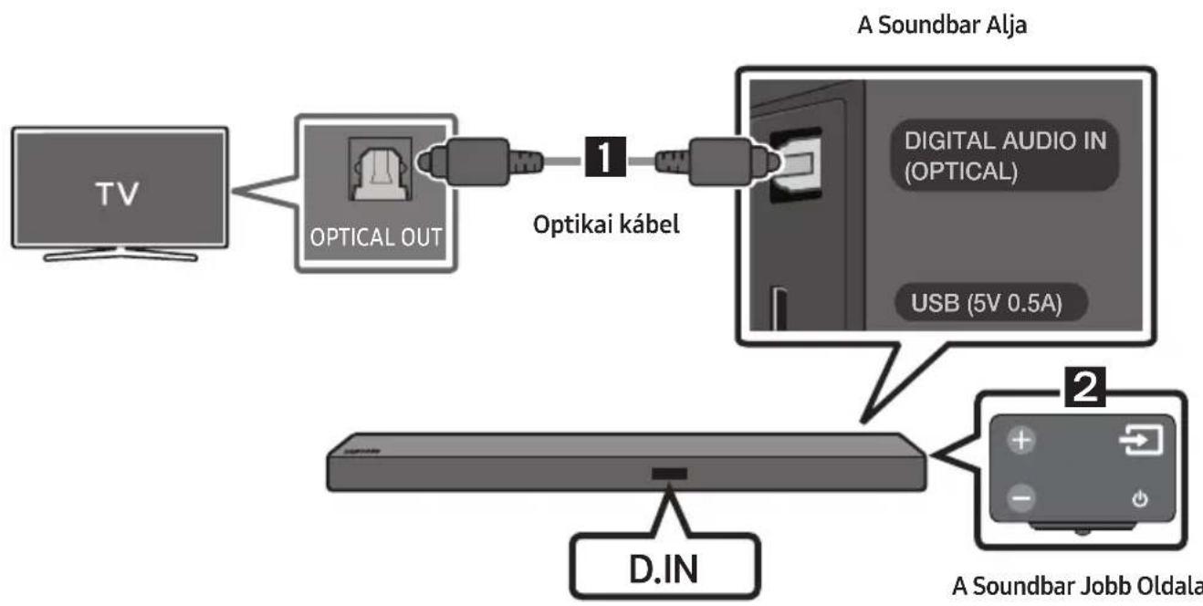SAMSUNG HWM550 - Csatlakoztatás Optikai Kábelle - 1