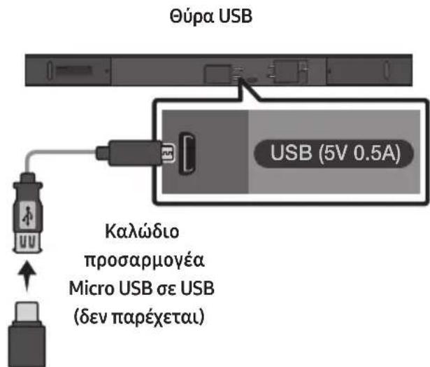 SAMSUNG HWM550 - ENHMEPΩΣH ΑΟΓΙΣMIKΟΥ - 1