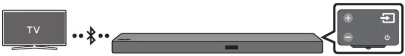 SAMSUNG HWM550 - Σύνδεση τηλέρασης μέω Bluetooth - 1