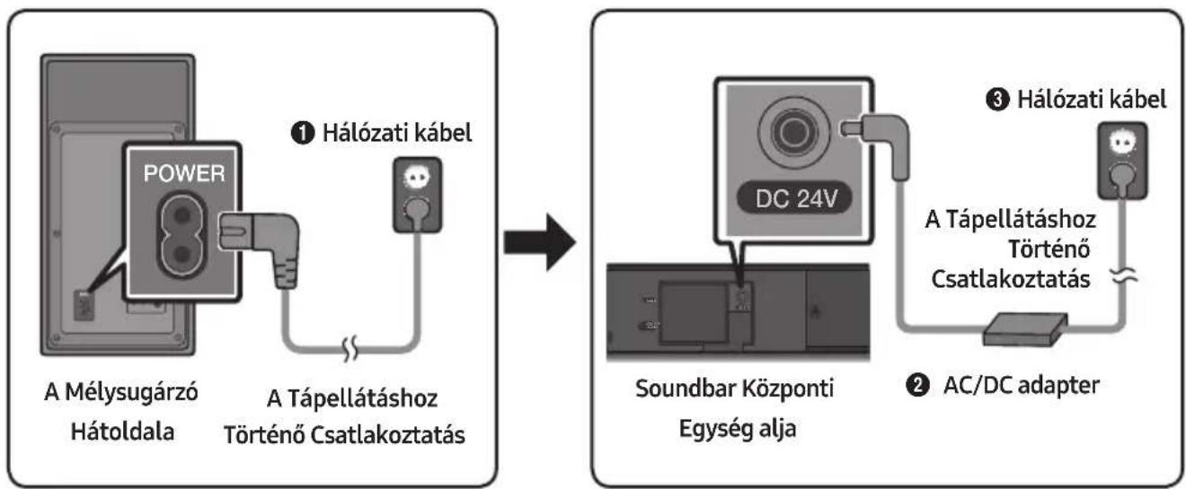 SAMSUNG HWM550 - A Tapellátashoz Tórénő Csatlakoztatás - 1