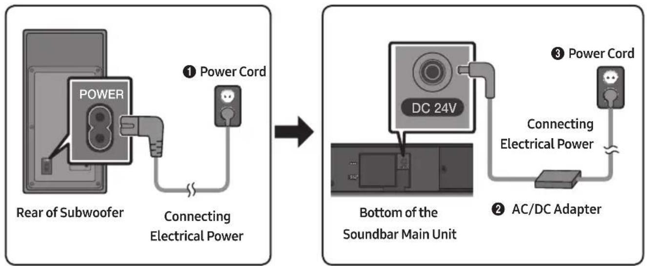 SAMSUNG HWM550 - Connecting Electrical Power - 1