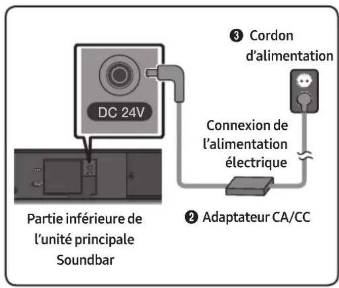 SAMSUNG HWM550 - Connexion de l'alimentation electrique - 2