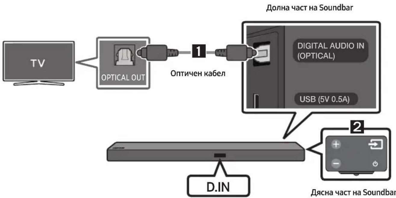 SAMSUNG HWM550 - Cbbp3BaHe ype3 onTnueH ka6eI - 1