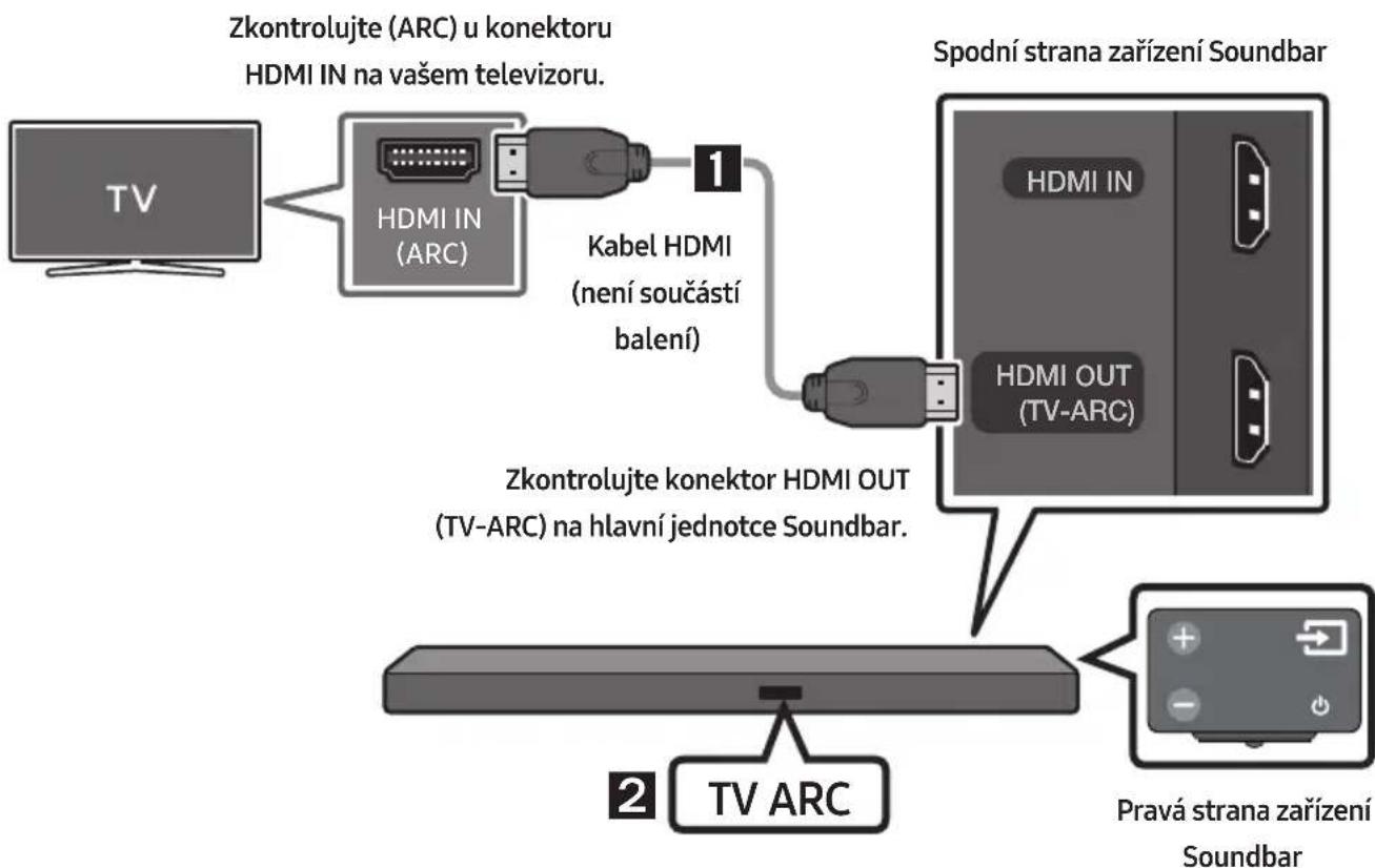 SAMSUNG HWM550 - Připojení televizoru pomoci kabelu HDMI - 1