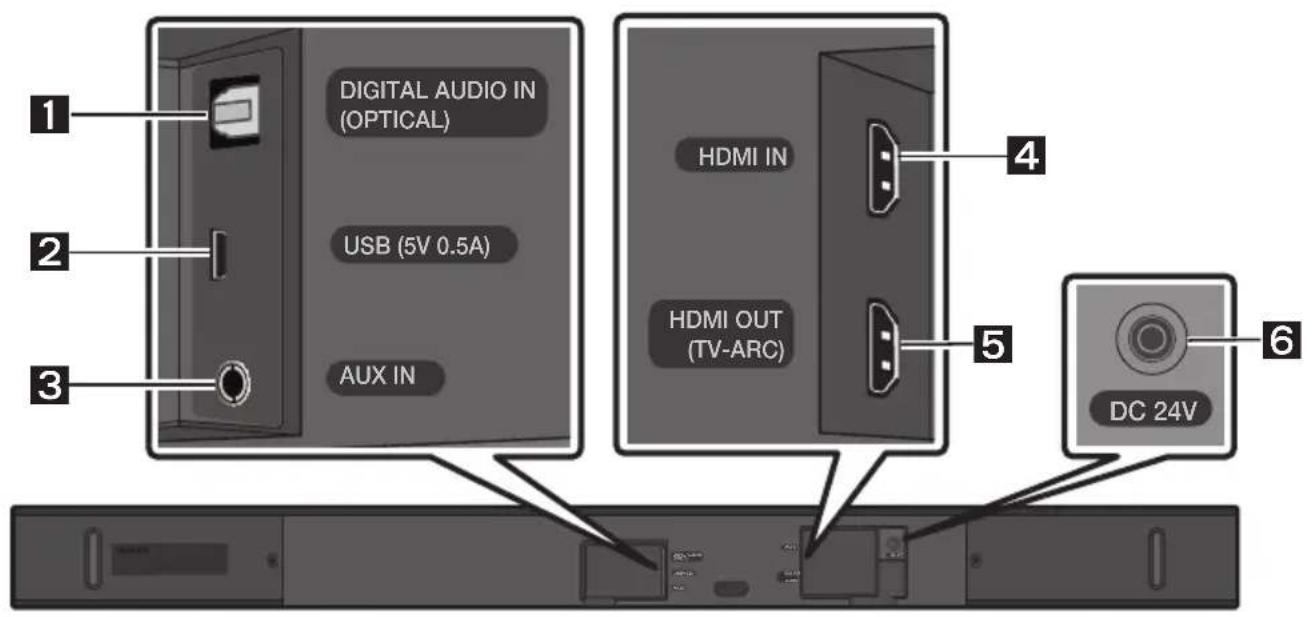 SAMSUNG HWM550 - Spodnja plošča zvočnika Soundbar - 1