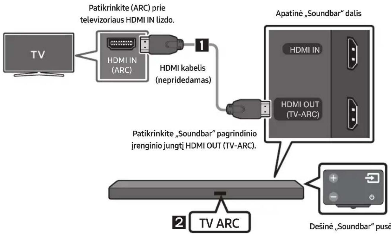 SAMSUNG HWM550 - Televizoriaus prijungimas naudojant HDMI kabelj - 1