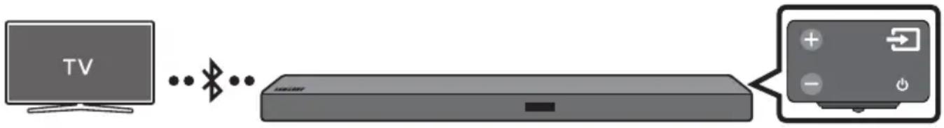 SAMSUNG HWM550 - Televizoriaus prijungimas per „Bluetooth“ - 1