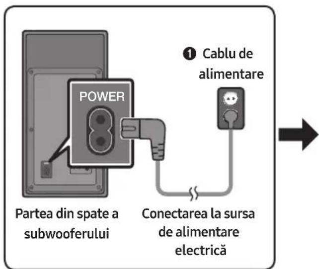 SAMSUNG HWM550 - Conectarea la sursa de alimentare electrică - 1