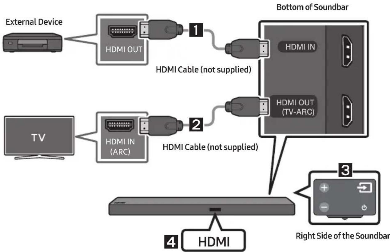 SAMSUNG HWM550 - Connecting using an HDMI Cable - 1