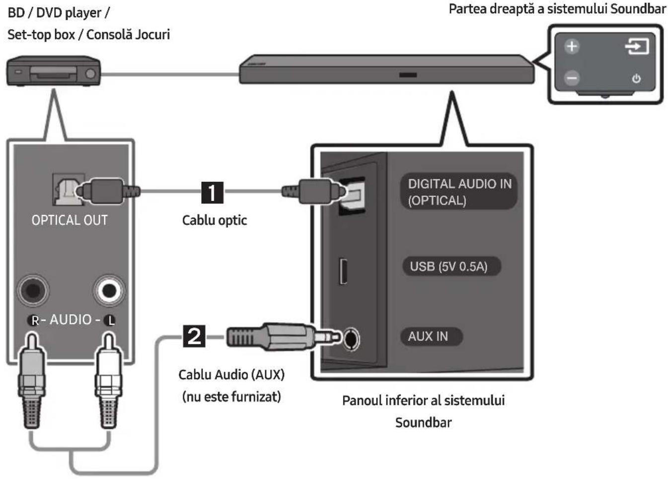 SAMSUNG HWM550 - Conectarea prin folosirea unui cablu audio optic sau analogic (AUX) - 1