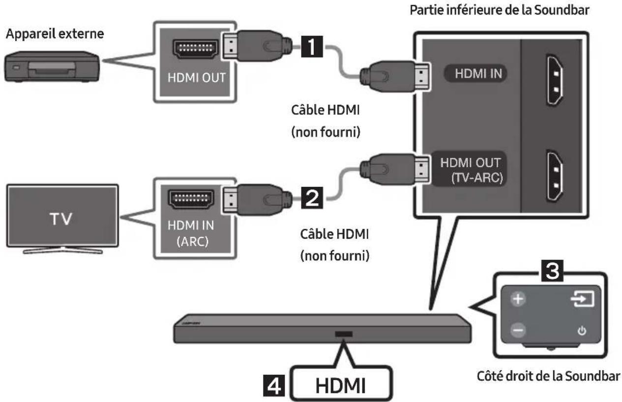 SAMSUNG HWM550 - Connexion à l'aide d'un cable HDMI - 1