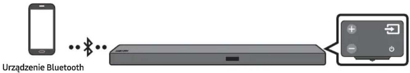 SAMSUNG HWM550 - Połaczenia przy bez Bluetooth - 1