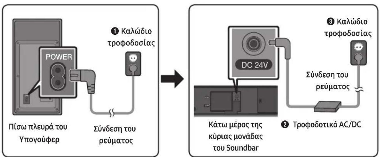 SAMSUNG HWM550 - Σύνδεση του ρέματος - 1